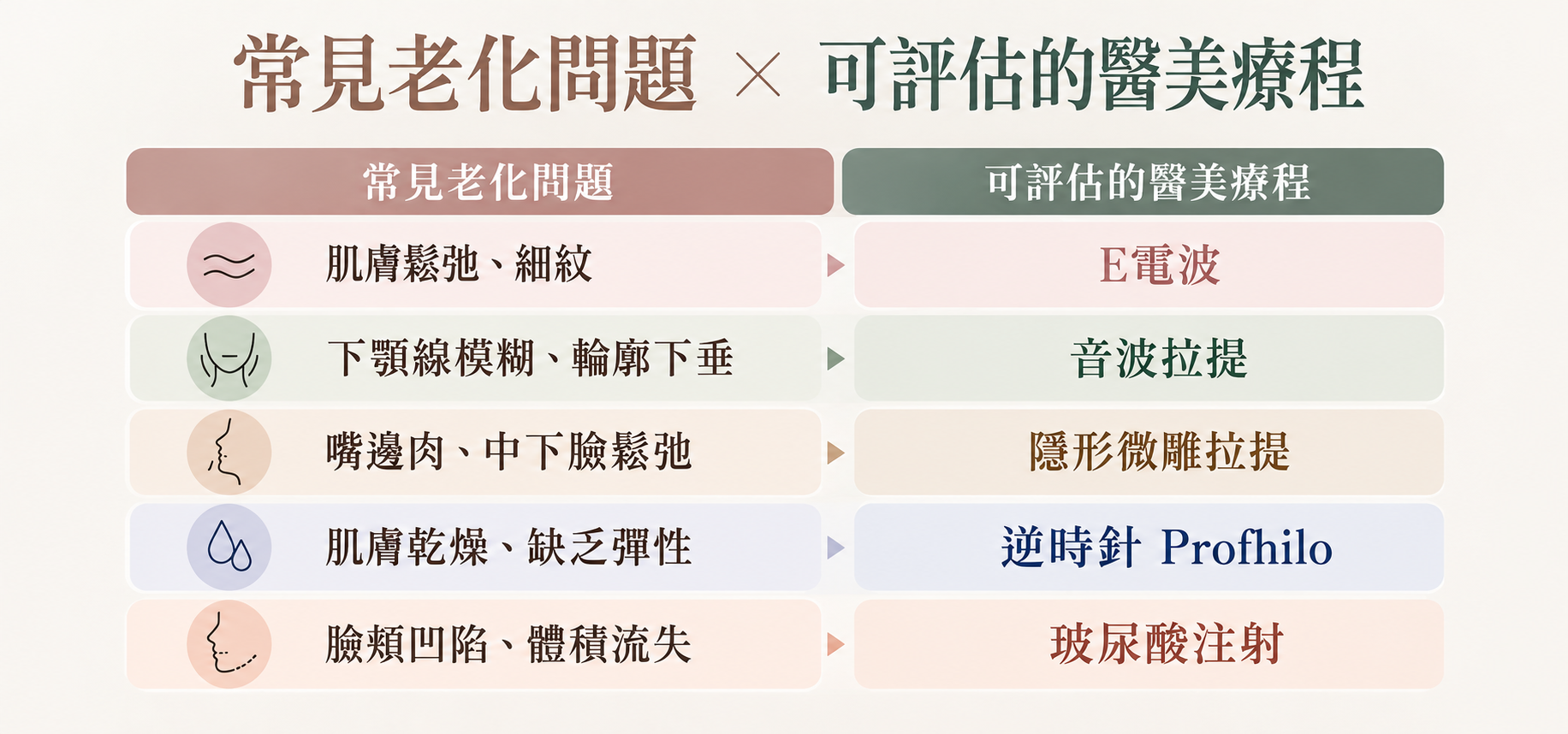 45歲以上適合做什麼醫美？5大抗老療程推薦