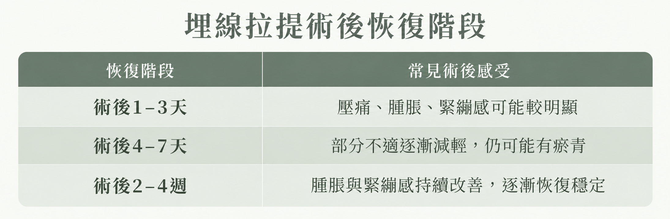 埋線拉提會痛多久？術後疼痛與恢復期一次看