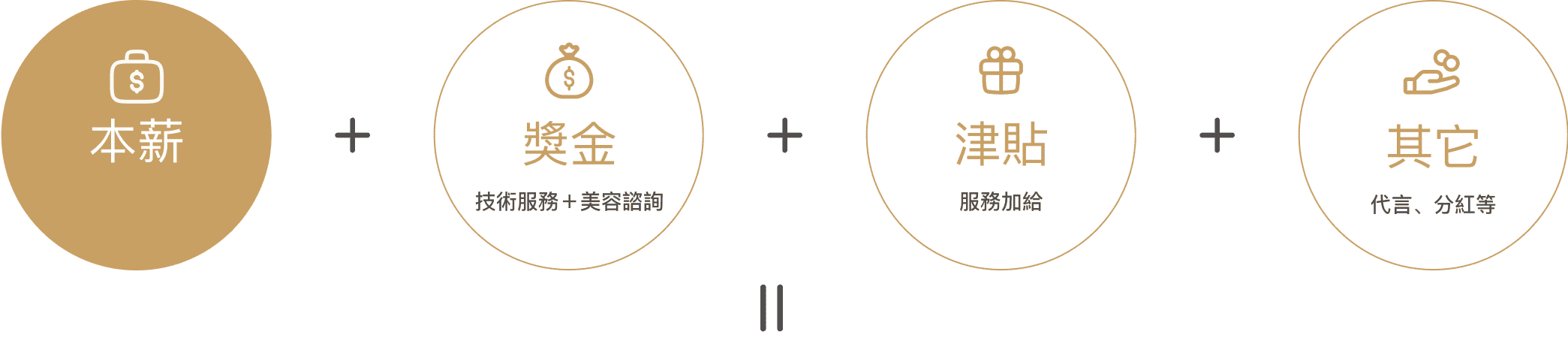 您的收入來源 