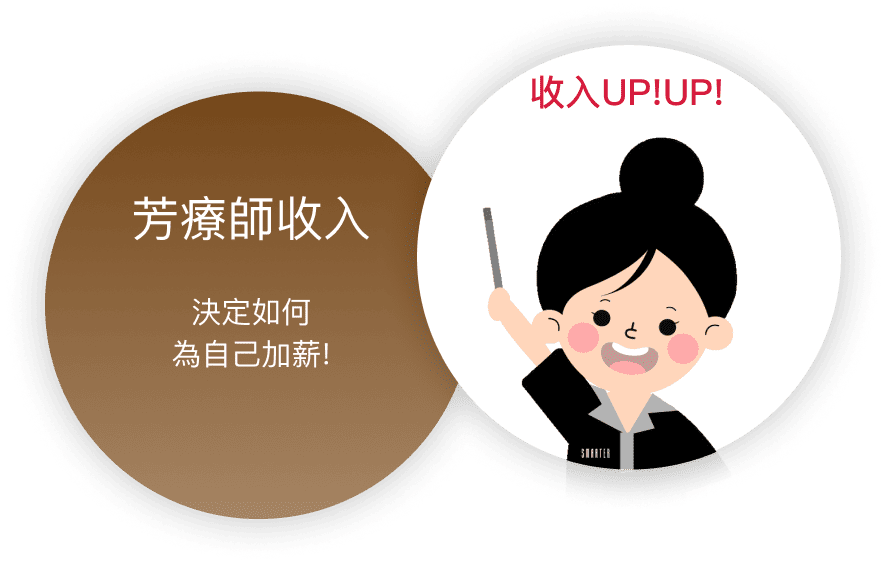 您的收入來源 