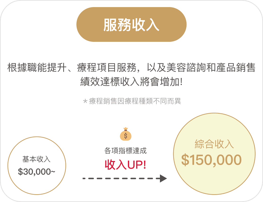 您的收入來源 