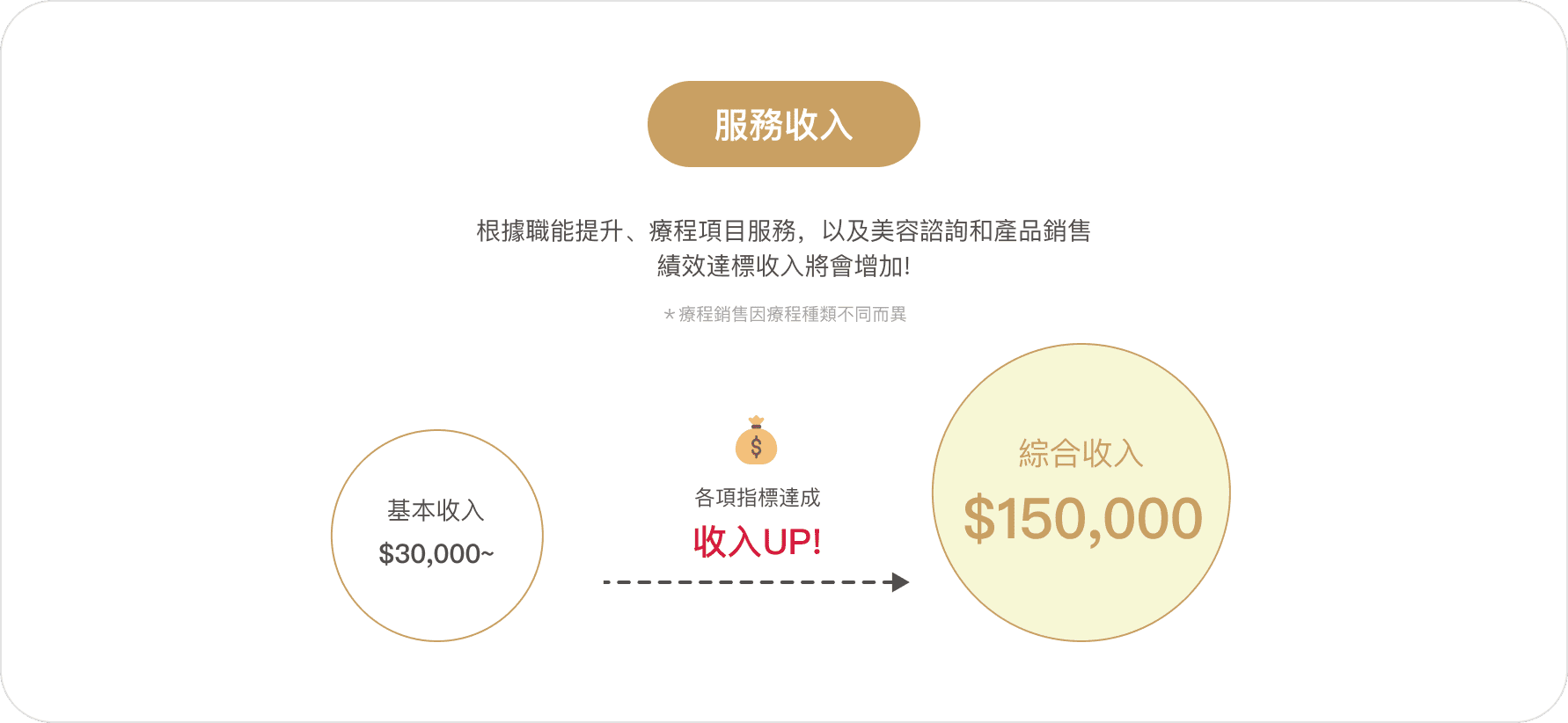您的收入來源 