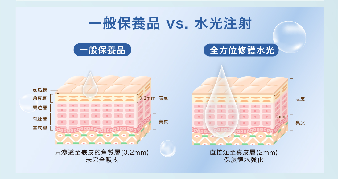 全方位修護水光
