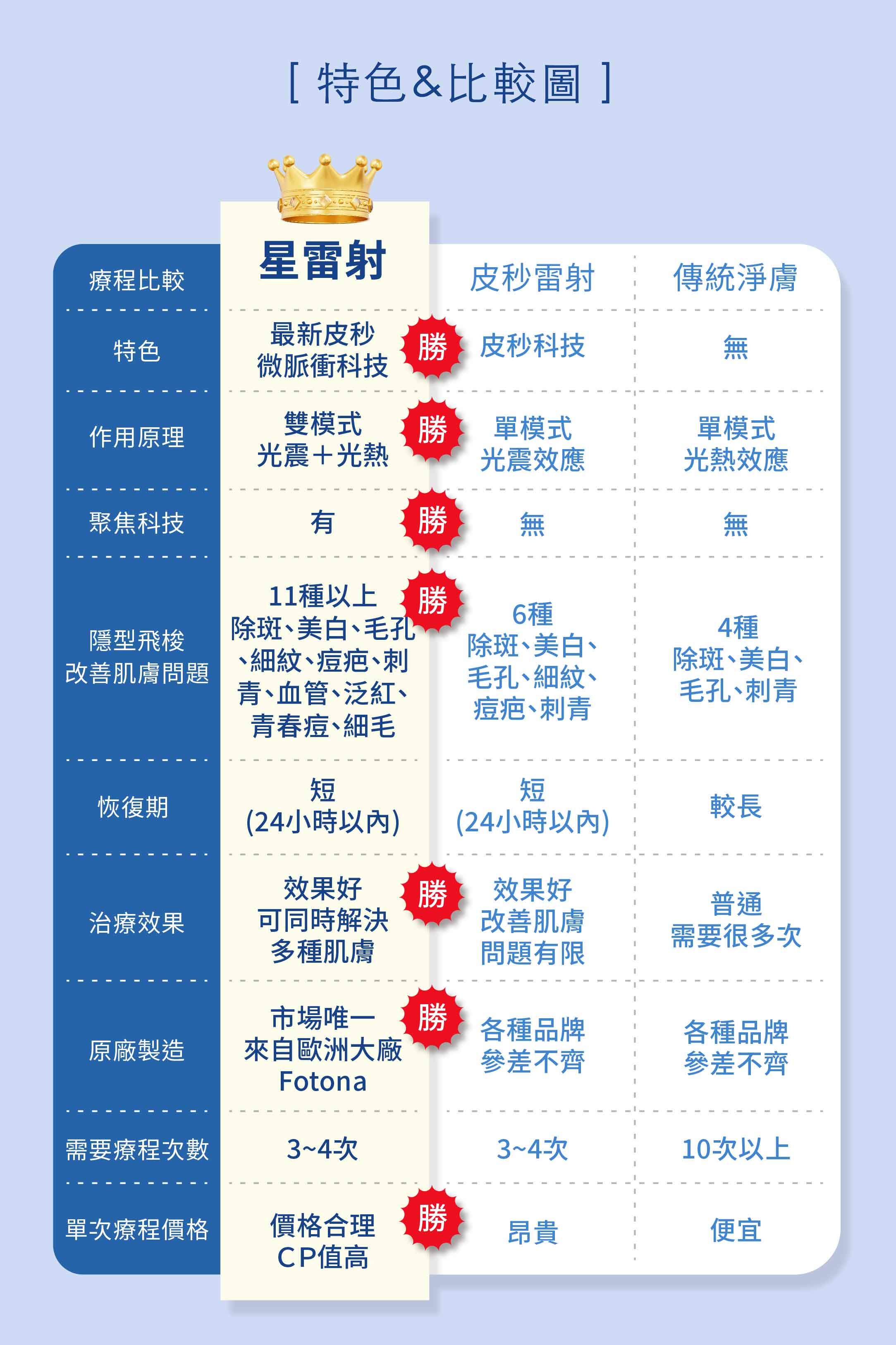 StarWalker星皮秒雷射