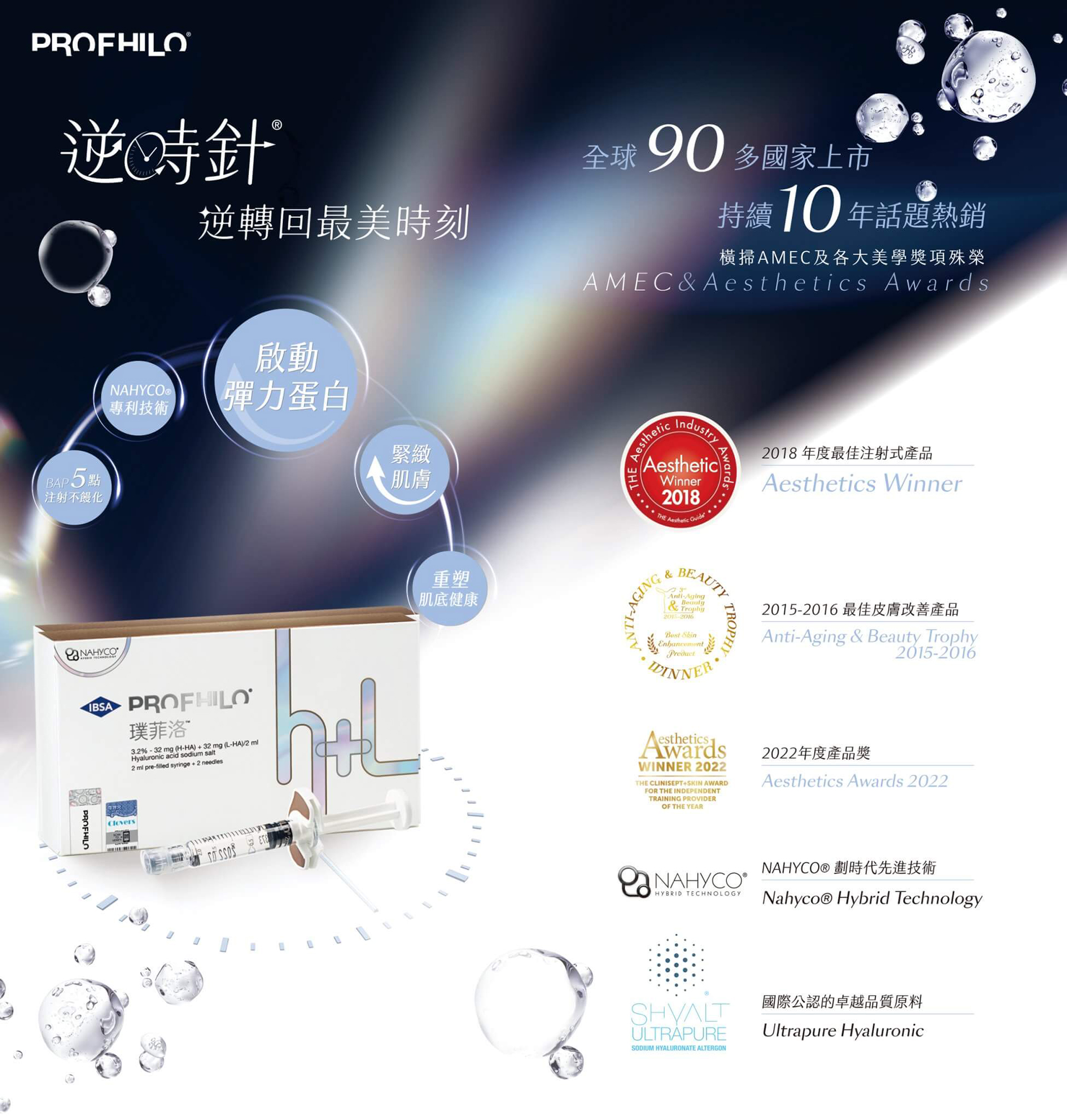 Profhilo 逆時針