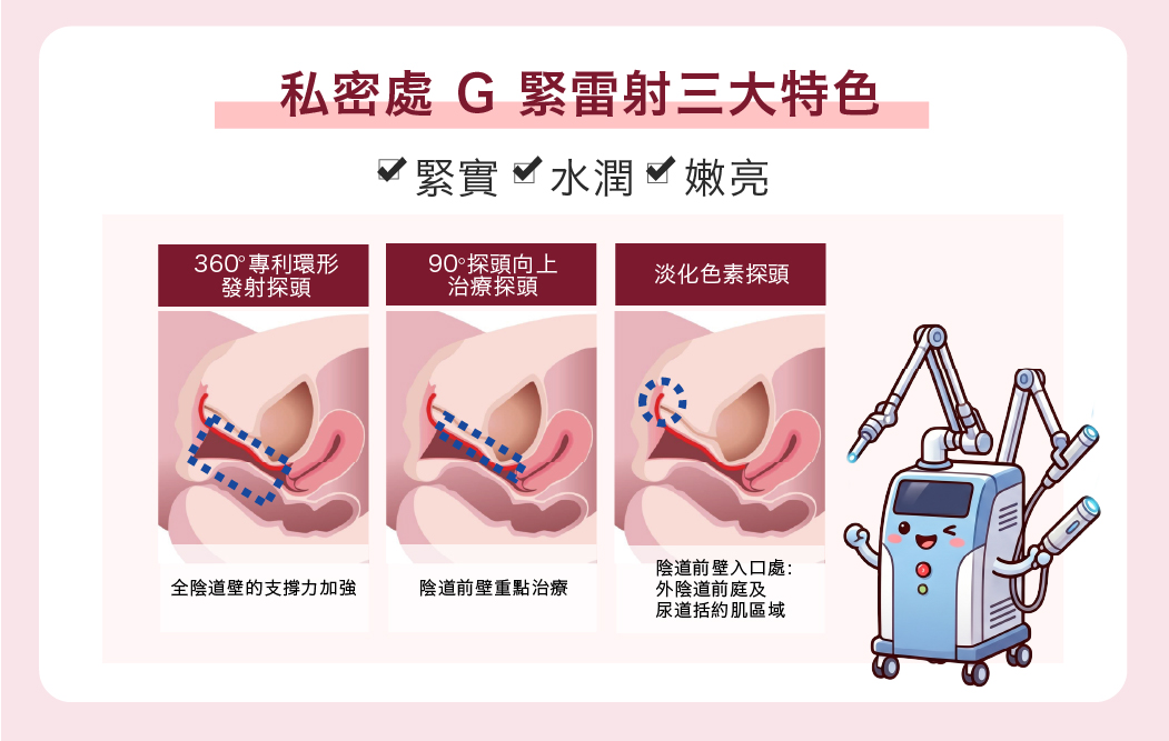 私密處緊緻雷射