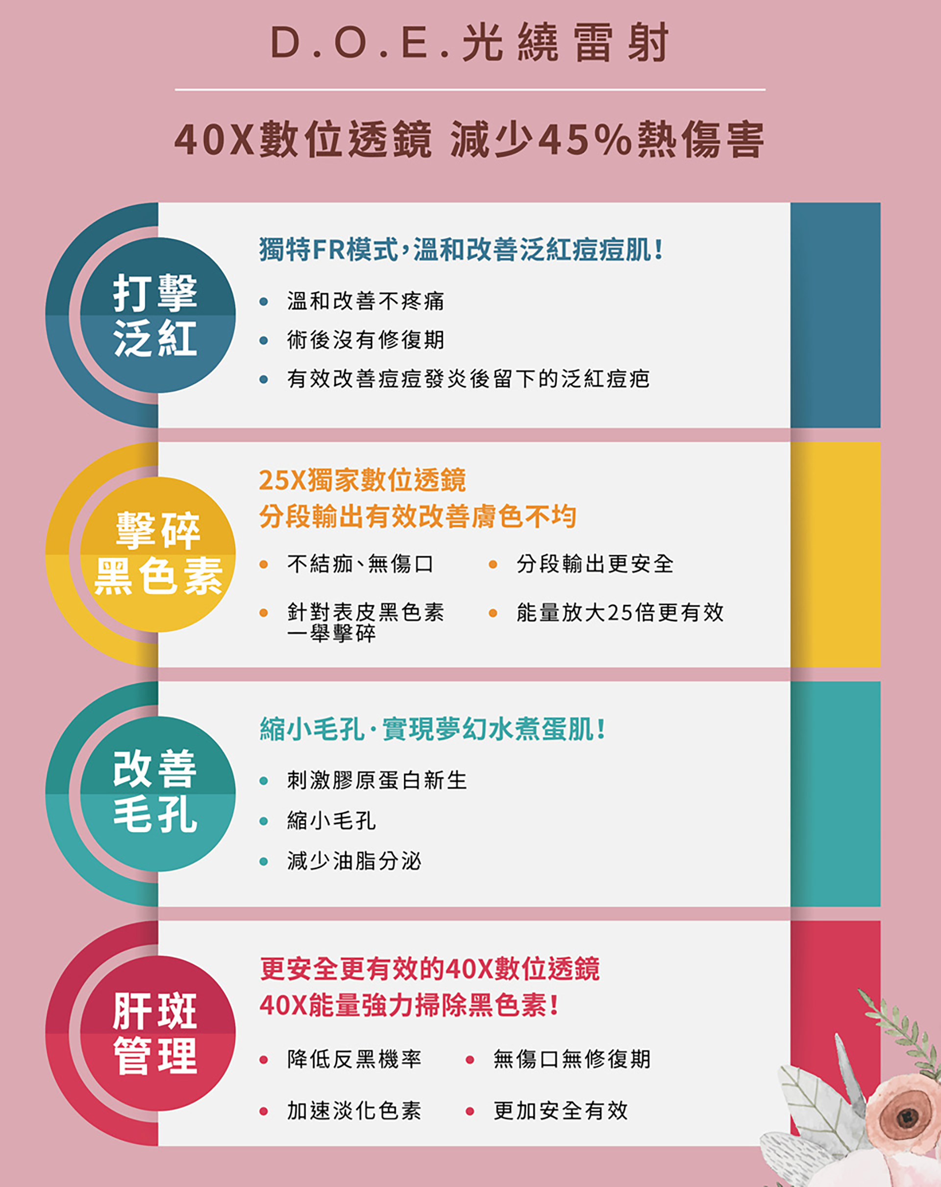 光繞雷射