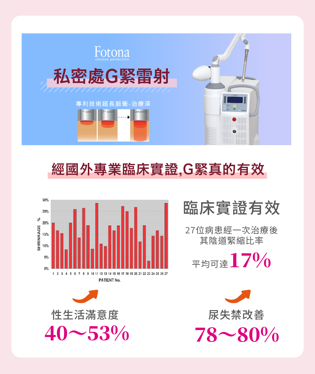 私密處緊緻雷射