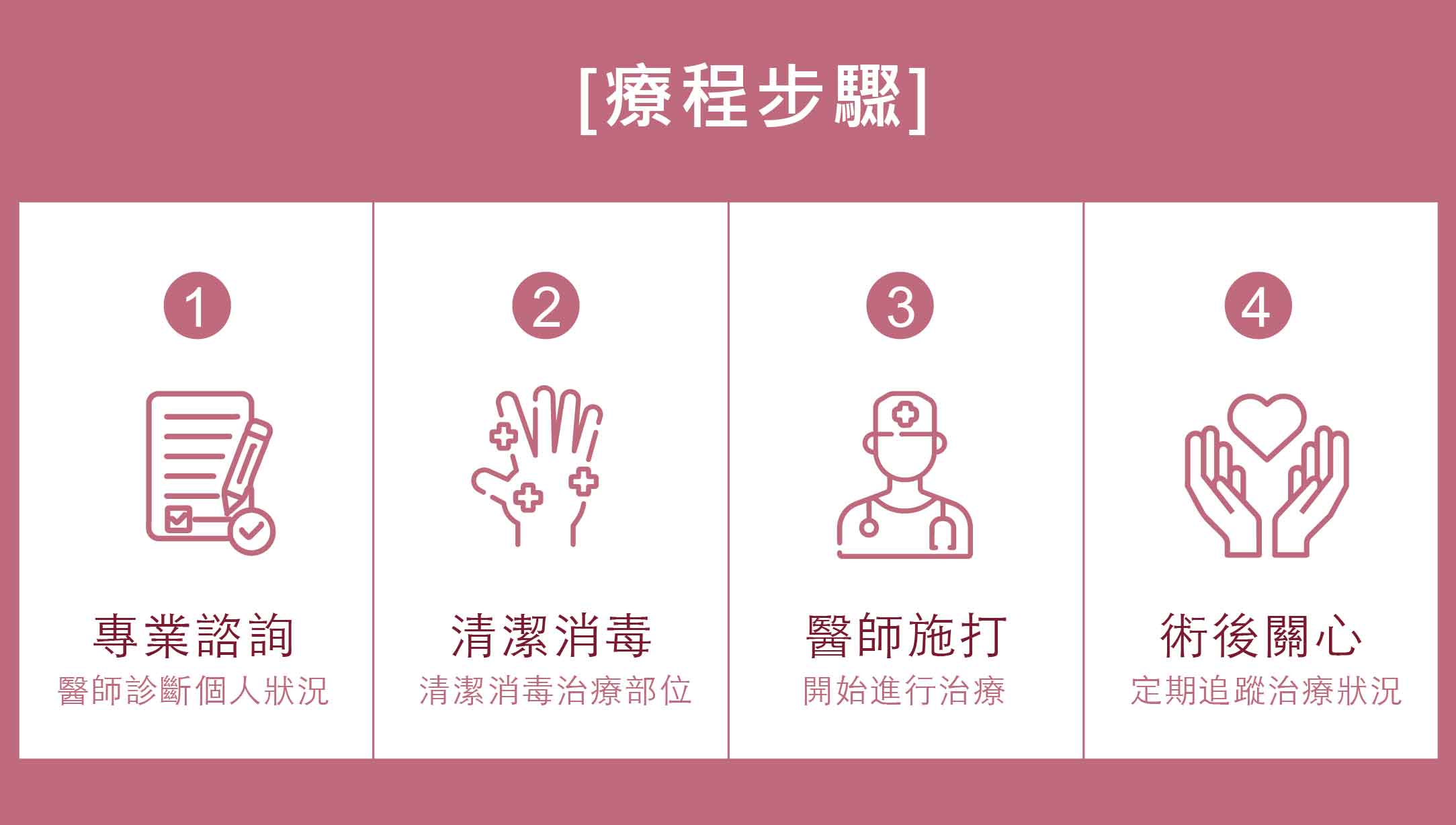 私密處緊緻雷射