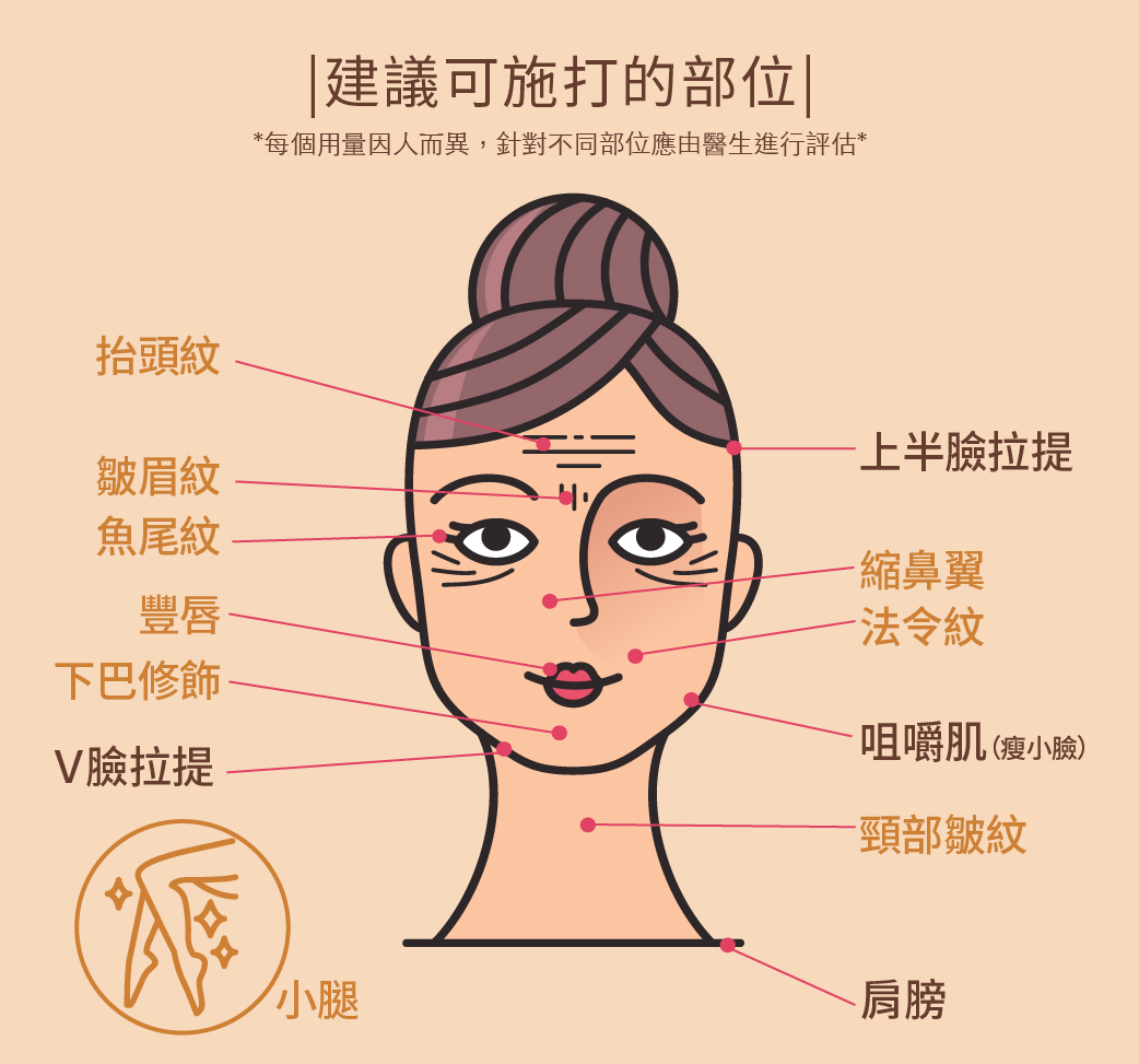 肉毒桿菌除皺／瘦小臉