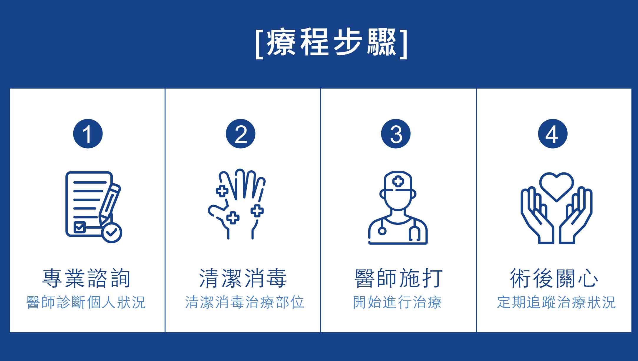 StarWalker星皮秒雷射