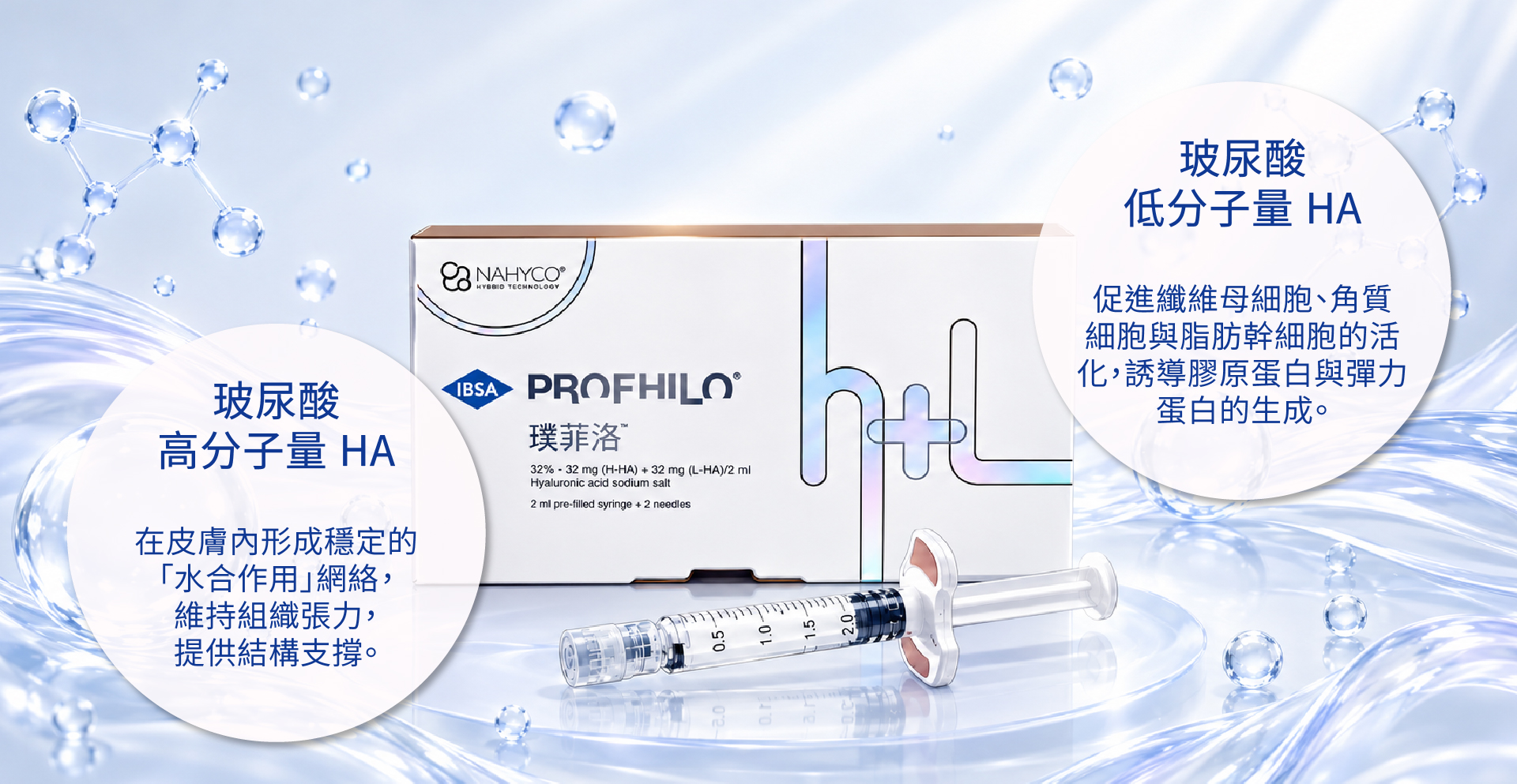 Profhilo 逆時針