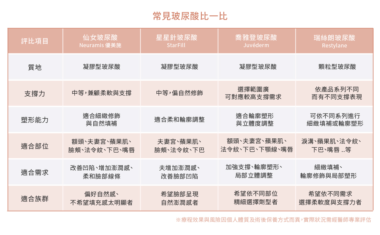 仙女玻尿酸