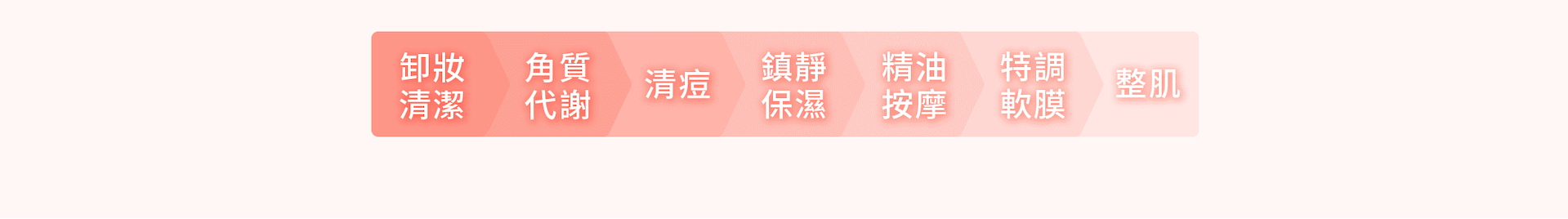 熱門課程：明亮果凍 4
