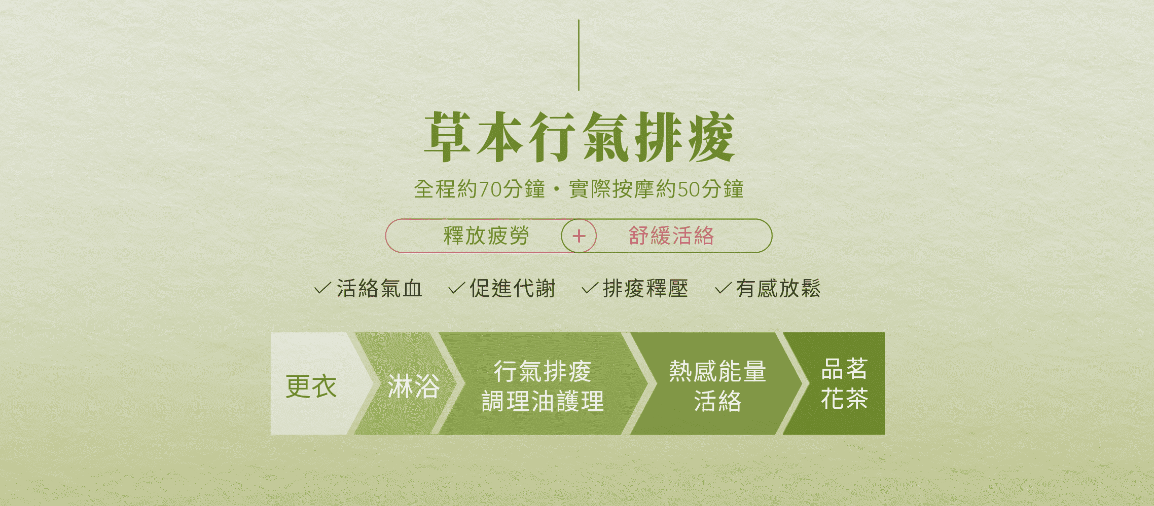 草本行氣排痠 4
