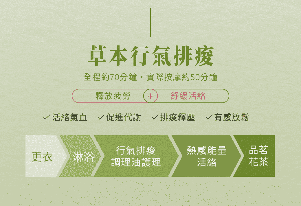 草本行氣排痠 4
