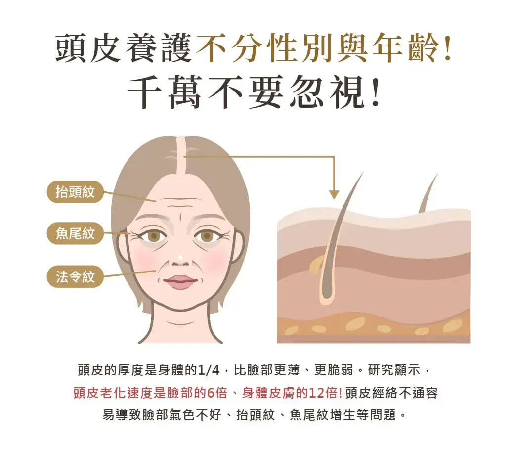 即刻打造健康養髮環境 4