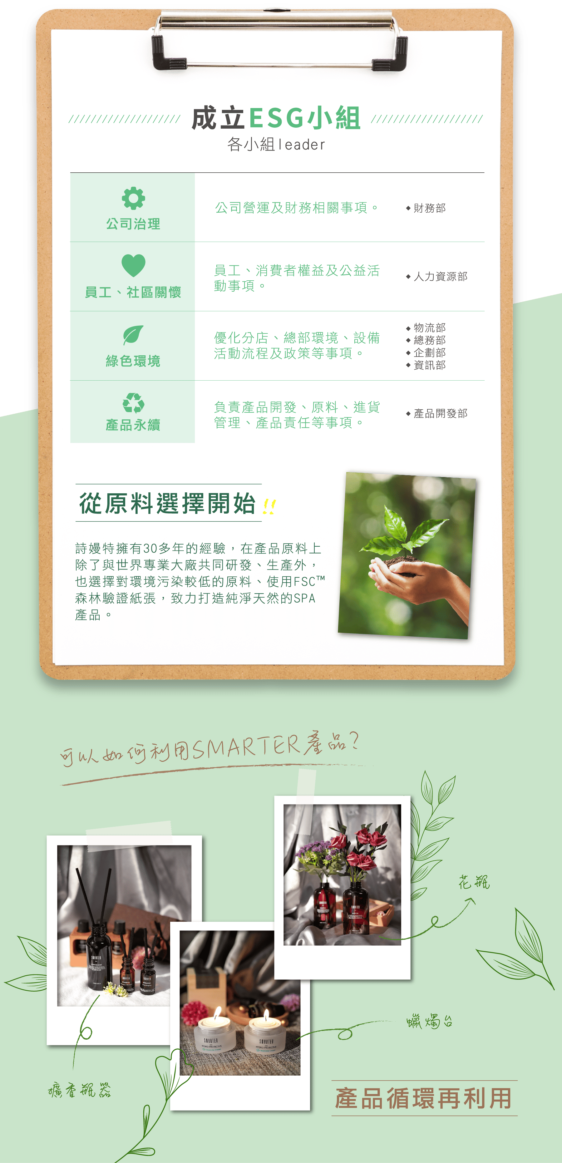 公司治理，員工、社區關懷，綠色環境，產品永續，從原料選擇開始