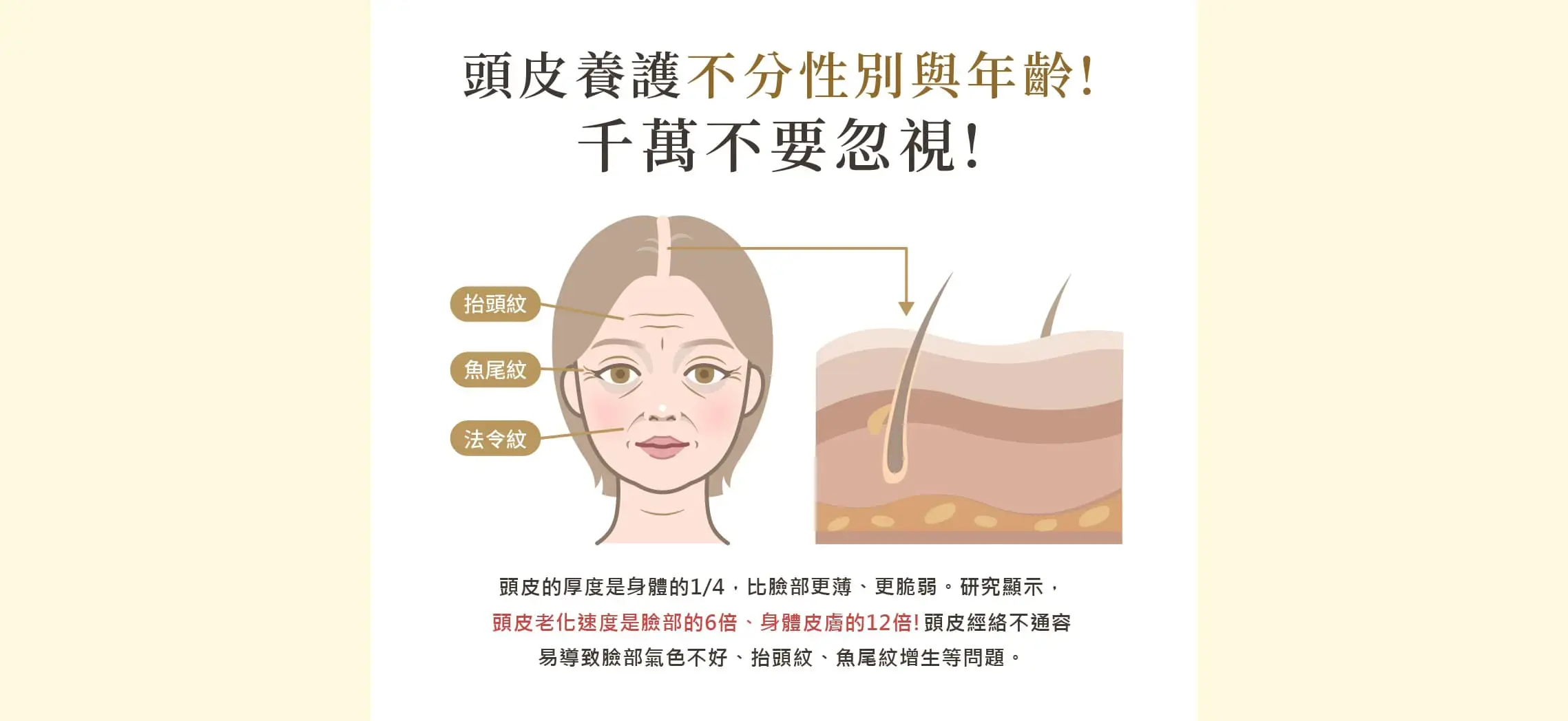 ＃即刻打造健康養髮環境｜頭皮健髮