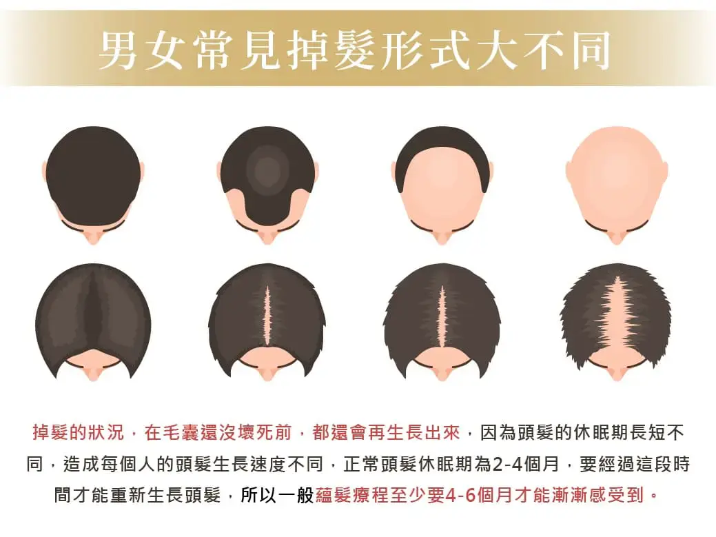 ＃即刻打造健康養髮環境｜頭皮健髮